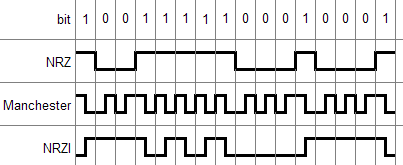 Soluzione esercizio 1 capitolo 2