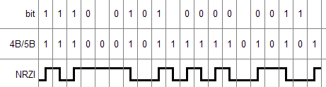 Soluzione esercizio 2 capitolo 2